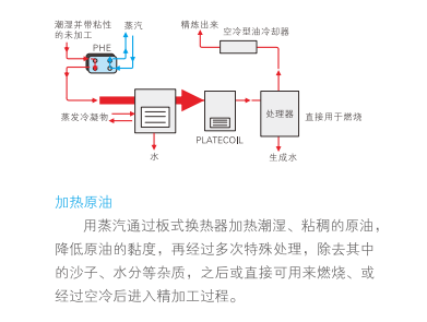 云顶7610线路检测