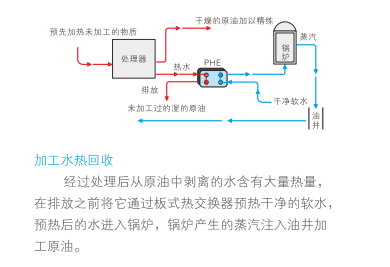 云顶7610线路检测