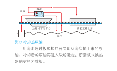 云顶7610线路检测