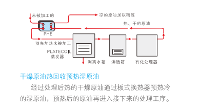 云顶7610线路检测